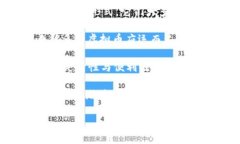 虚拟币也叫数字货币。它