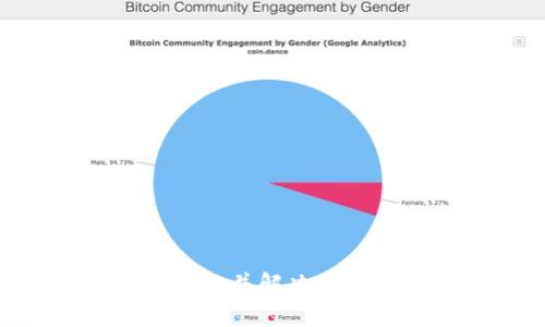 如何激活TPWalletPro并解决未激活问题的全面指南