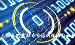 美元加息对虚拟币市场的