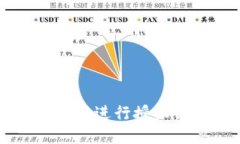 如何使用TPWallet进行授权他