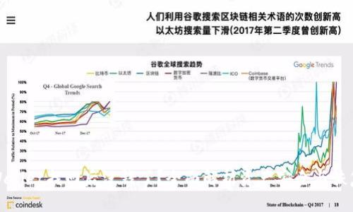 : TPWallet找回后没钱了？全面解析资产安全与恢复技巧