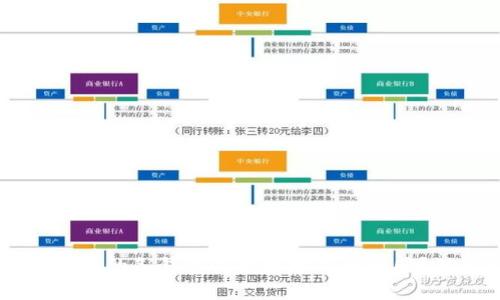 TPWallet中的各钱包收款地址是否相同？深入解析