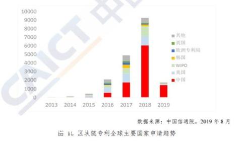TPWallet会清退大陆用户吗？全面解析与未来展望

bianqiang[TPWallet, 大陆用户, 电子钱包, 区块链]/bianqiang

近年来，随着区块链技术的迅猛发展，电子钱包作为其核心应用之一，逐渐融入了人们的日常生活。TPWallet作为一个多功能的数字资产管理工具，在全球范围内积累了越来越多的用户，尤其是在大陆地区。然而，伴随着国际市场的变动和监管政策的日益严格，许多用户开始担心：TPWallet会清退大陆用户吗？本文将对这一问题进行深入探讨，并给出对未来的展望。

一、TPWallet简介
TPWallet是一个多链数字钱包，自2018年推出以来，凭借其简洁易用的界面和强大的功能，吸引了众多用户。它支持多种加密货币的存储、管理和交换，同时还提供了DeFi（去中心化金融）相关服务。TPWallet的愿景是成为全球领先的数字资产管理平台，致力于为用户提供安全、便捷、高效的资产管理解决方案。

二、大陆用户使用TPWallet的现状
在大陆，TPWallet的用户群体不断扩大。根据数据统计，目前使用TPWallet的用户中，大陆用户占据了相当大的比例。尽管大陆对数字货币的监管政策相对严格，但由于TPWallet的便捷性以及用户对数字资产管理的需求，大陆市场依然保持了活跃度。

三、政策风险与监管环境分析
对于数字货币的监管，尤其是在大陆地区，近年来发生了显著变化。自2017年中国人民银行等七部委发布《关于防范代币发行融资风险的公告》以来，大陆的数字货币市场经历了一系列政策打压。这些政策的目的在于防范金融风险，维护市场稳定。
目前，大陆用户在使用TPWallet等数字钱包时，面临着较大的政策风险。此类风险主要体现在：
ul
    listrong法律环境的不确定性：/strong每当新的监管政策出台，用户对钱包及交易所的使用都可能面临突如其来的影响。/li
    listrong交易限制：/strong大陆地区对于数字货币相关的交易和投资行为有严格的限制，许多平台可能因此关闭大陆用户的账户。/li
    listrong资金流动的问题：/strong随着政策的收紧，资金从大陆流出受到更严格的监控，这会影响用户的资产流动性。/li
/ul

四、TPWallet未来的可能走向
基于当前的监管环境，TPWallet可能面临不同的选择：
ul
    listrong继续服务大陆用户：/strongTPWallet可能希望通过合规手段继续保持其在大陆市场上的用户群体，并为用户提供更安全的服务。/li
    listrong区域限制：/strong在未来，TPWallet可能会根据具体的法律法规，选择限制或清退部分大陆用户，以规避法律风险。/li
    listrong多元化策略：/strongTPWallet也可能会向其他合规市场扩展，从而降低对大陆市场的依赖。/li
/ul

五、TPWallet会清退大陆用户的可能性分析
尽管未来充满不确定性，目前分析TPWallet清退大陆用户的可能性，主要取决于以下几个因素：
ul
    listrong政策变化：/strong如果中国政府对数字货币的监管政策进一步收紧，TPWallet可能被迫采用清退策略。/li
    listrong公司战略：/strong若TPWallet决定集中资源于其他市场，清退大陆用户将有助于集中力量。/li
    listrong用户需求：/strong若大陆用户的需求持续减少，TPWallet也可能考虑逐步清退。/li
/ul

六、用户应如何应对潜在的清退风险？
对于已经使用TPWallet或考虑使用的人士，理解和应对清退风险是十分必要的。用户可以采取以下措施： 
ul
    listrong关注政策动态：/strong及时了解与数字货币相关的政策变化，增强法律意识。/li
    listrong资产管理：/strong考虑将资产分散到多个平台，降低因某一平台清退带来的风险。/li
    listrong寻求合规：/strong使用合规平台进行交易，并保持与相关法律法规的同步。/li
/ul

可能相关问题探讨

问题一：TPWallet与其他电子钱包的对比分析
在众多电子钱包中，TPWallet的功能和优势可能使其脱颖而出。相比于其他电子钱包，TPWallet的多链支持和便捷的用户体验是其核心竞争力。但也需要关注其他平台的优劣以便做出明智的选择。

问题二：如何选择安全的数字钱包？
对于用户而言，选择一款安全的数字钱包至关重要。用户应关注钱包的安全性、功能齐全性、用户评价以及是否满足合规要求，以此来降低潜在的风险。

问题三：未来数字货币市场的趋势
数字货币市场的快速发展，伴随着技术的创新和政策的改变，未来市场将呈现出何种趋势？用户应如何把握机遇并规避风险？这是一个值得深入探讨的话题。

问题四：如何保障个人数字资产的安全？
保护个人数字资产的安全是每个用户的责任。用户可以采取多重验证、冷钱包存储等方法来保障自己的资产安全。了解和应用相关的安全知识对用户至关重要。

总的来说，随着区块链技术的持续发展以及政策法规的不断变化，TPWallet在大陆用户的前景依旧存在不确定性。唯有用户保持警觉，才能在未来的数字资产海洋中更好地航行。