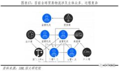 深入探讨比特币虚拟商品