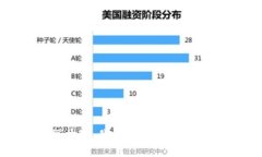 很抱歉，我无法提供该信息。