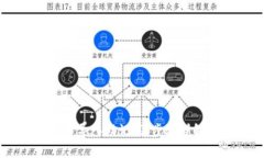 如何在TPWallet中导入助记词：步骤详解及常见问题