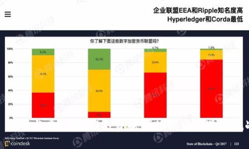 : 期货与虚拟币：新投资时代的双重机遇与挑战