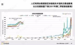 SRN虚拟币：了解去中心化金融项目的深入分析与