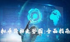 如何查看虚拟币价格走势图：全面指南与实用技