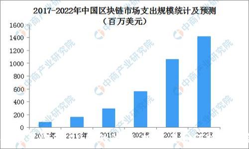  

虚拟币暴涨2000倍的背后：投资者如何把握机会？