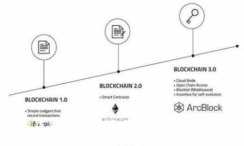 2023年最值得关注的虚拟币项目分享群：投资者的交流平台