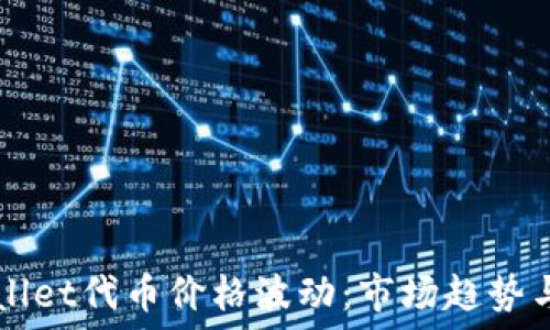   
探究TPWallet代币价格波动：市场趋势与未来展望
