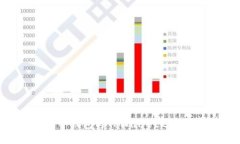 如何在橙子钱包与TPWalle