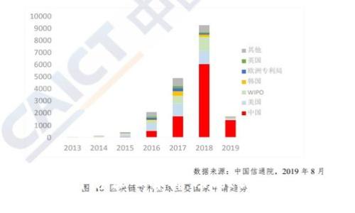 BM虚拟币平台深入解析：功能、优势与投资策略