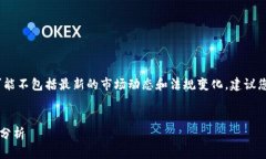 注意：为了保持信息更新