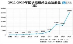 : 如何高效查找TPWallet明细