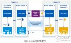 如何在TPWallet中安全地应对