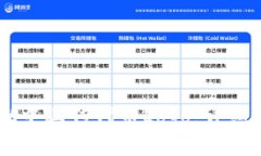 如何在TPWallet中上传代币
