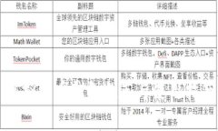 虚拟货币钱包推荐与使用