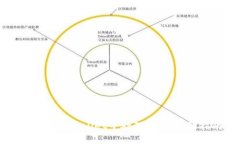 如何在TPWallet中处理BNB：详