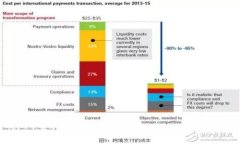2023年支持iPhone的最佳虚拟