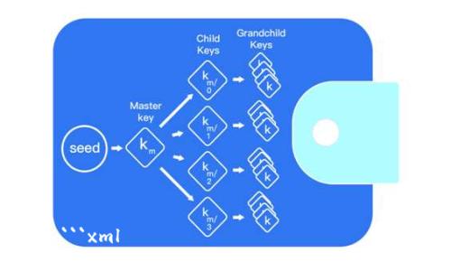
```xml
TP钱包互转的可行性与注意事项解析