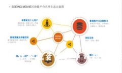  如何安全管理和投资虚拟