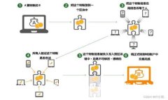 如何在iPhone上安全地使用