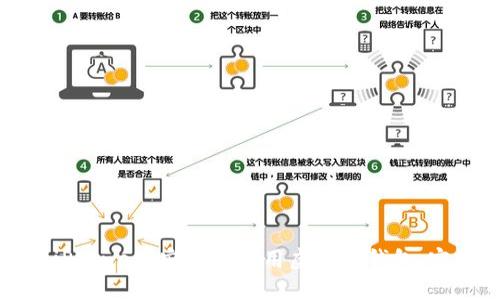 如何在iPhone上安全地使用虚拟币钱包:完整指南