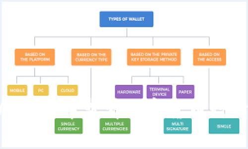 如何在TPWallet中查看数字货币行情：新手指南