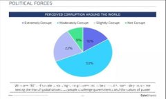 TPWallet与比特派钱包深度比