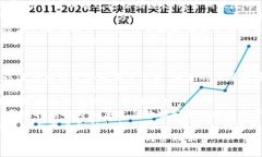   TPWalletApp交易所详解: 如
