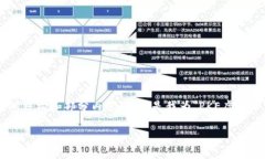 由于平台限制，我无法提