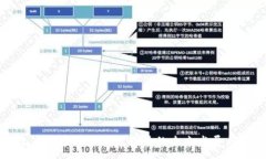 :探索虚拟币聊天交流软件