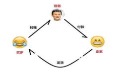 TokenPocket公司评析：区块链