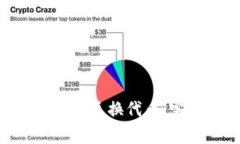 如何在TokenPocket上成功兑换