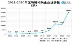 虚拟币潮流中的女主播：