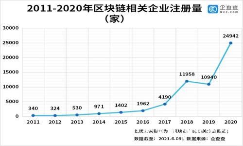 虚拟币潮流中的女主播：B站上的加密货币解读与投资策略