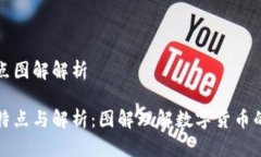 虚拟币特点图解解析虚拟