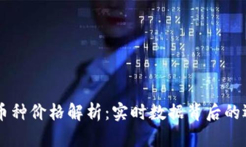 TPWallet中的币种价格解析：实时数据背后的逻辑与影响因素