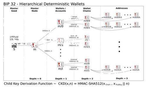   TPWallet：数字资产管理的未来之选 / 
 guanjianci TPWallet, 数字钱包, 加密货币, 区块链技术 /guanjianci 

什么是TPWallet？
TPWallet是一种数字资产管理工具，专为管理、存储和交易加密货币而设计。随着加密货币和区块链技术的快速发展，用户需要一个安全、便捷的平台来管理他们的数字资产。TPWallet提供了一个多功能的解决方案，用户可以在这里存储各种类型的加密货币，进行交易，还可以参与去中心化金融（DeFi）等新兴领域。

TPWallet的主要功能和特点
TPWallet的设计注重用户体验与安全性。它的主要功能包括：
ul
    listrong多币种支持：/strongTPWallet支持多个主流加密货币和代币，包括比特币（BTC）、以太坊（ETH）、波卡（DOT）等，方便用户进行资产的多样化管理。/li
    listrong跨平台兼容：/strongTPWallet可以在Desktop、Android和iOS等多个平台上使用，确保用户在任何设备上都能轻松访问他们的资产。/li
    listrong用户友好的界面：/strongTPWallet采用简洁直观的设计，用户可以方便地进行资产管理、查看交易记录以及进行交易操作。/li
    listrong强大的安全性：/strongTPWallet使用高级加密技术和多重身份验证，确保用户资产和个人信息的安全。/li
/ul

TPWallet与其他数字钱包的比较
在市场上，有许多不同类型的数字钱包可供选择。与其他数字钱包相比，TPWallet的优势主要体现在以下几个方面：
ul
    listrong安全性：/strong虽然许多数字钱包都声称提供安全保障，但TPWallet通过采用业界领先的安全技术，提供了更为可靠的安全性。它支持冷存储功能，确保用户的资金在不连接网络的情况下保持安全。/li
    listrong用户体验：/strongTPWallet专注于用户体验，在设计上更注重实用性，用户可以在短时间内熟悉应用的所有功能，而不需要进行复杂的学习。/li
    listrong积极的社区支持：/strongTPWallet拥有活跃的用户社区，用户可以在这里交流经验，共同解决问题。这种支持对于新手用户尤为重要。/li
/ul

如何使用TPWallet进行数字资产管理
使用TPWallet进行数字资产管理非常简单。用户首先需要下载并安装TPWallet应用，然后进行以下步骤：
ol
    listrong创建数字钱包：/strong用户可以通过简单的步骤创建他们的数字钱包。TPWallet会生成助记词，用户需要妥善保存，因为这关乎钱包的安全。/li
    listrong充值资金：/strong用户可以通过多种方式向钱包充值，包括通过交易所转账、直接从其他钱包转账等。/li
    listrong管理资产：/strong用户可以方便地查看和管理他们的资产，包括进行交易、查看收益等。/li
    listrong参加DeFi项目：/strongTPWallet也允许用户参与去中心化金融项目，例如流动性挖矿、借贷等，进一步增加他们的资产收益。/li
/ol

TPWallet的未来展望
随着区块链技术的不断进步和加密货币市场的逐步成熟，TPWallet在未来的应用前景非常广泛。它可以与更多的金融服务协议进行整合，支持更多的数字资产，满足用户日益增长的需求。
此外，TPWallet还可以通过增加人工智能和机器学习技术来提升用户体验，帮助用户更好地管理和他们的数字资产。

与TPWallet相关的问题
在使用TPWallet的过程中，用户可能会遇到一些问题。以下是四个与TPWallet相关的常见问题及其详细解答：

1. TPWallet的安全性如何保障？
TPWallet的安全性是用户最关心的问题之一。TPWallet采用了多重安全措施来保护用户的资产和个人信息。
ul
    listrong加密技术：/strongTPWallet采用高级加密技术，包括256位AES加密。即使黑客获得用户的设备，也很难破解钱包中的数据。/li
    listrong冷存储：/strongTPWallet支持资产冷存储，确保用户的数字资产在不连接互联网的时候不会被盗取。/li
    listrong多重身份验证：/strong在进行交易或重要操作时，TPWallet会要求用户通过多重身份验证，例如密码、短信验证码等，增强用户账户的安全性。/li
    listrong定期的安全审计：/strongTPWallet团队会定期对平台进行安全审计，及时发现和修复可能的漏洞，确保平台安全。/li
/ul
通过上述多重措施，TPWallet为用户提供了一个相对安全的数字资产管理环境，用户可以更加放心地使用该工具进行资产管理和交易。

2. TPWallet如何支持多种加密货币和代币？
TPWallet的多币种支持是其一大亮点。对于普通用户来说，了解TPWallet如何支持丰富的加密货币和代币非常重要，因为这会影响他们的资产管理策略。
ul
    listrong灵活的资产管理：/strongTPWallet支持各种主流加密货币，如比特币、以太坊、山寨币等。用户可以将各种类型的数字资产集中在一个钱包中进行管理，省去了在不同平台间切换的麻烦。/li
    listrong不断添加新资产：/strongTPWallet团队会持续关注市场动态，根据用户需求和市场趋势不断添加新的支持币种，以满足用户多样化的需求。/li
    listrong易于转换：/strongTPWallet内置了多种兑换功能，用户可以方便地在不同的数字资产之间进行转换，这降低了将资产从一个钱包转移到另一个钱包的风险。/li
/ul
通过提供多种加密货币的支持，TPWallet为用户提供了一个全面的资产管理体验，方便用户实现投资多元化与灵活操作。

3. 如何解决TPWallet使用中可能遇到的问题？
即使TPWallet集成了许多功能，用户在使用过程中仍可能会遇到问题。TPWallet提供了一系列的支持与帮助措施来解决这些问题。
ul
    listrong常见问题与解答：/strongTPWallet在官方网站上提供了详细的常见问题与解答（FAQ）部分，用户可以在这里找到针对常见问题的解决方案。/li
    listrong在线客服支持：/strongTPWallet提供在线客服，用户可以直接与客服人员联系，获取实时帮助。客服团队会尽量为用户解答在使用过程中遇到的任何问题。/li
    listrong用户社区：/strongTPWallet拥有活跃的用户社区，用户可以在社交媒体、论坛等与其他用户进行交流，获取经验和建议。这种社区支持对于新用户特别有帮助。/li
    listrong定期推送更新：/strongTPWallet会定期推送更新，改善应用性能，并修复已知问题，使用户在使用过程中的体验更加顺畅。/li
/ul
通过不同的支持手段，TPWallet为用户提供了全方位的服务，帮助他们快速有效地解决使用中的问题。

4. TPWallet的未来发展方向是什么？
TPWallet作为一个灵活开放的平台，其未来的发展方向主要体现在以下几个方面：
ul
    listrong技术升级：/strongTPWallet团队将持续关注技术的前沿，不断升级技术架构，提升平台性能和安全性，包括提升交易速度、增强用户数据保护等。/li
    listrong更多资产支持：/strongTPWallet计划引入更多新兴数字资产，尤其是DeFi、NFT等领域热门的代币，以满足用户日益多样化的投资需求。/li
    listrong用户教育：/strong通过丰富的教育资源，例如视频教程、在线课程等，TPWallet将帮助用户更好地理解区块链、加密货币及其管理，以提高用户的金融素养。/li
    listrong全球扩展：/strongTPWallet的目标是扩展至更多国家和地区，提供更为全面的本地化服务，支持多种语言，以帮助全球用户安全地管理他们的数字资产。/li
/ul
综上所述，TPWallet的未来发展潜力巨大，随着用户需求的变化和区块链技术的演变，TPWallet将不断创新，致力于成为数字资产管理领域的领导者。

通过对TPWallet的全面介绍，我们不仅了解了它的主要功能与特点，还分析了与之相关的各种重要问题。这对于希望进入数字资产管理领域的用户来说，无疑是一个重要的参考和指导。
