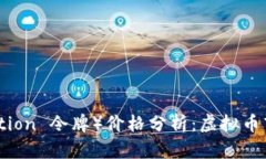 BAT（基本 Attention 令牌）价