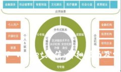 如何成功给TP Wallet充值：