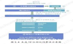 如何在TPWallet中查看流动性