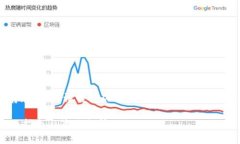 声明：投资虚拟币存在风
