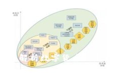 GMBC虚拟币：彻底解析数字