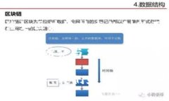 baioti比尔·盖茨谈虚拟币：