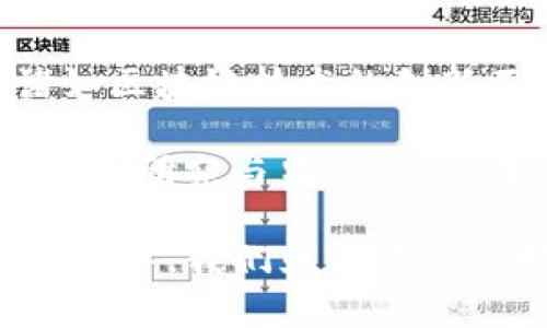 baioti比尔·盖茨谈虚拟币：未来金融的双刃剑/baioti

比尔·盖茨, 虚拟币, 数字货币, 金融科技/guanjianci

比尔·盖茨，作为全球著名的科技企业家和慈善家，自从迈出的第一步就一直是科技与金融的先锋。在他的视野中，虚拟币和数字货币正逐渐成为未来金融的重要组成部分。尽管如此，他对这些新兴事物的看法却并不完全是积极的。在这篇文章中，我们将深入探讨比尔·盖茨对于虚拟币的看法，以及这背后隐藏的深层次意义。

比尔·盖茨对虚拟币的观点
比尔·盖茨曾在多个场合中表达过他对虚拟币的见解。他认为，虚拟币有着助力金融交易便利化的潜力，但同时也不可避免地伴随着风险。他对比特币和其他加密货币的态度可以用“创新与风险并存”来形容。会有人因为充满希望而投入其中，但同样也会有人因被市场波动所伤而陷入困境。

盖茨特别提到虚拟币在全球支付体系中的潜力。基于区块链技术的特点，虚拟币能够实现快速、低成本的国际转账。这对那些在传统金融体系中被排除在外的人群来说，的确是一次机遇。然而，他也提醒人们关注虚拟币易受到市场操控、诈骗等问题。

虚拟币的利与弊
在虚拟币的任何讨论中，利与弊是永恒的话题。尽管有些人认为虚拟币是金融未来的方向，但其潜在的风险和挑战也不容忽视。

首先，虚拟币在支付和交易方面的优势得到高度认可。虚拟币使得跨国转账变得更加便捷，避免了高额的手续费和长时间的等待。比如，比特币的去中心化特性使得任何人都可以在不依赖中介的情况下直接进行交易。

然而，虚拟币的波动性也是一个无法回避的问题。市场上的许多虚拟币价格波动剧烈，短时间内可能出现巨额收益或损失。这种特性让许多投资者在享受其带来的利益的同时，也承受着巨大的风险。

比尔·盖茨与金融科技的未来
除了对虚拟币的看法，比尔·盖茨对整个金融科技的发展也有深入的思考。他认为，创新技术能够为传统的金融体系注入新的活力，提升金融服务的效率。他提到，许多发展中国家由于缺乏基础设施，使得金融服务难以普及，而金融科技恰好为这一问题提供了解决方案。

盖茨尝试通过他的慈善基金会推动金融科技的普及与应用，希望更多的人能够享受到金融服务带来的便利。他对移动支付、数字银行和区块链技术等新兴技术保持积极的关注与探索，以期为那些缺乏银行账户的人群提供支持和帮助。

未来虚拟币的发展趋势
对于虚拟币的未来发展，盖茨持谨慎乐观的态度。他认为，尽管目前虚拟币市场十分动荡，但其背后所代表的技术和理念，依然具有重大的价值。各国对虚拟币的监管政策也在逐步完善中，这对稳定市场至关重要。

随着用户对虚拟币的认知加深，及其应用场景的不断拓展，我们有理由相信，未来将会有更多的创新应用出现。例如，去中心化金融（DeFi）是一个令人兴奋的发展方向，它为传统金融带来了全新的解决方案。

常见问题讨论

1. 虚拟币是否具备真正的价值？
虚拟币的价值是一个复杂的问题。与传统货币不同，虚拟币并没有中央银行的支持，也未必能稳定保值。其价值大多来源于市场需求与供应的平衡。投资者对于虚拟币的信心和预期直接影响其市场价格。

比尔·盖茨对此表示，虚拟币的价值在某种程度上与传统资产市场相似，主要取决于它们在市场上的应用及用户的接受程度。如果虚拟币能够提供实质性的服务和利益，其价值就会随之上升。

然而，若是市场对某种虚拟币失去信心，或出现竞争币种的崛起，都可能导致其价值大幅下滑。因此，虚拟币的投资者应当谨慎，考虑到市场的波动性及其潜在风险。

2. 如何看待虚拟币的安全性？
虚拟币的安全性问题一直是人们关注的焦点。尽管区块链技术具有高度的安全性和透明性，但实际操作中仍然可能面临不少风险。如钱包被盗、交易所被黑客入侵等事件层出不穷。

比尔·盖茨对此表示，用户在进行虚拟币交易时应当具备一定的安全知识，选择信誉较好的平台进行交易，尽可能使用硬件钱包而非在线钱包进行资金存储。同时，用户也应加强对自己的密码管理，提高安全意识，避免信息被泄露或盗取。

3. 虚拟币对传统金融体系的影响是什么？
虚拟币的兴起对传统金融体系提出了严峻的挑战。以比特币为代表的虚拟币通过去中心化的方式操作，降低了对传统银行和金融机构的依赖。同时，虚拟币也开辟了新的金融服务模式，促进了金融创新。

比尔·盖茨认为，传统银行需要重视虚拟币对他们业务的影响，积极吸收和整合金融科技的优势，以提升自身的服务品质。例如，许多银行已开始探索利用区块链技术进行清算和结算，提升交易效率和安全性。

但同时，传统金融体系的稳定性和监管合规性也是不可忽视的。虚拟币如果无法得到合理监管，可能引发金融风险，影响市场的整体稳定。因此，如何在创新与监管之间取得平衡，将是未来金融发展的重要课题。

4. 比尔·盖茨未来对虚拟币的展望是什么？
对于虚拟币的未来展望，比尔·盖茨持乐观态度。他认为，随着技术的不断进步，虚拟币有望在不久的将来得到进一步发展和应用。他相信，数字货币和诸如区块链技术的创新不会消亡，而是会在更好的监管框架下得以稳步发展。

在未来，虚拟币或许能够与现有的金融体系实现良好融合，一同为全球经济发展贡献力量。同时，盖茨也呼吁社会各界对虚拟币及其相关技术保持关注，加强研究与监管，使其在促进金融创新的同时，避免潜在的风险。

总之，比尔·盖茨对虚拟币的见解不仅反映了他对科技的敏锐洞察，也揭示了未来金融领域的复杂性和不确定性。虚拟币的之路依然任重道远，在这个过程中，我们亟需建立科学、合理的规则，以确保金融环境的安全与稳定。