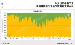 如何创建和管理梭哈虚拟