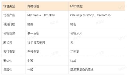 深入探讨美国虚拟币Britter：数字货币的未来趋势与影响